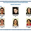 Vos représentants délégués en <b>maternelle</b> 2015-2016
