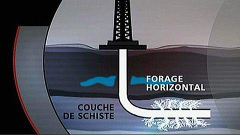 schiste-forage