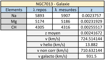 ngc7013