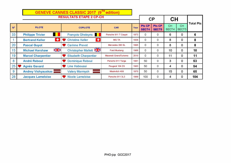 RESULTATS ETAPE2- CH CP_Page_2