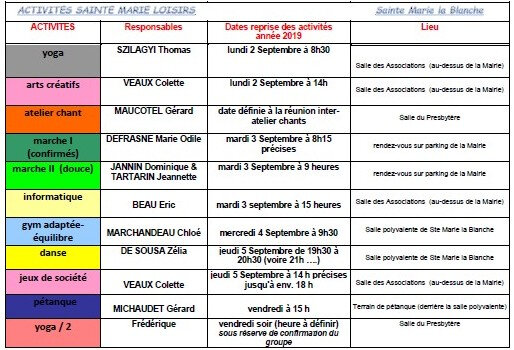 3 tab reprises activités 2019-2020