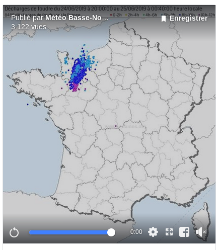 orage