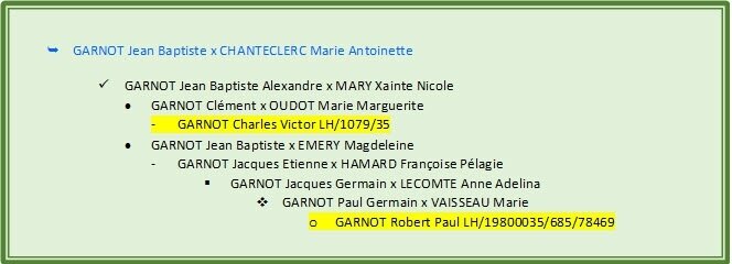 Garnot 2