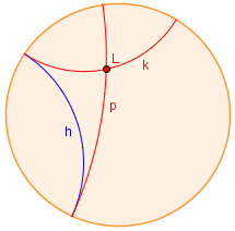 asymptotes