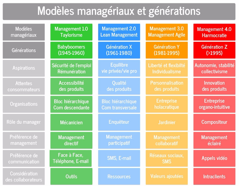 Modeles-management-generations