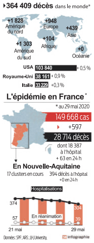 2020 05 30 SO Bilan