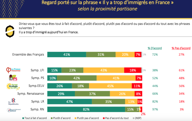 zero immigration projet pour la France