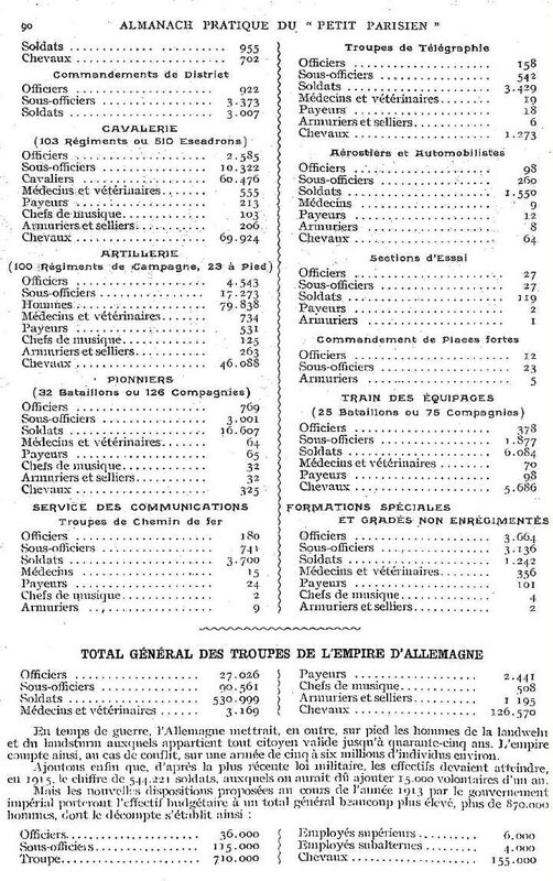 Europe armée2