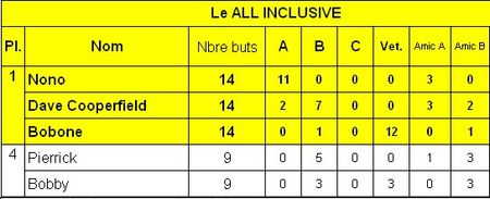 Le_All_Inclusive___Le_top_5