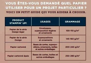 Grammage papiers SU