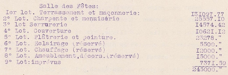 1912 12 08 Salle des Fêtes Courrier Maire à Durin Le Républicain p1