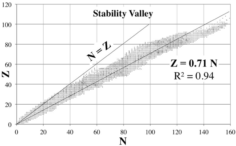 Stability_Valley