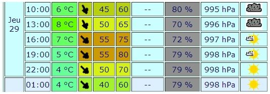 Météo jeudi