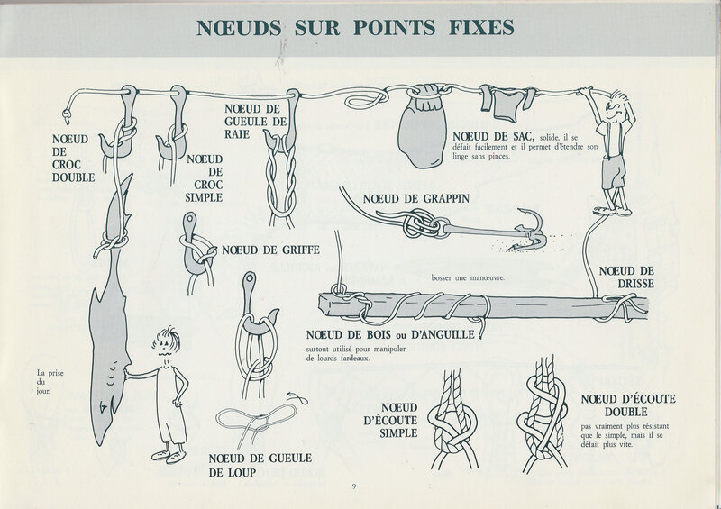 noeuds-sur-points-fixes-p9