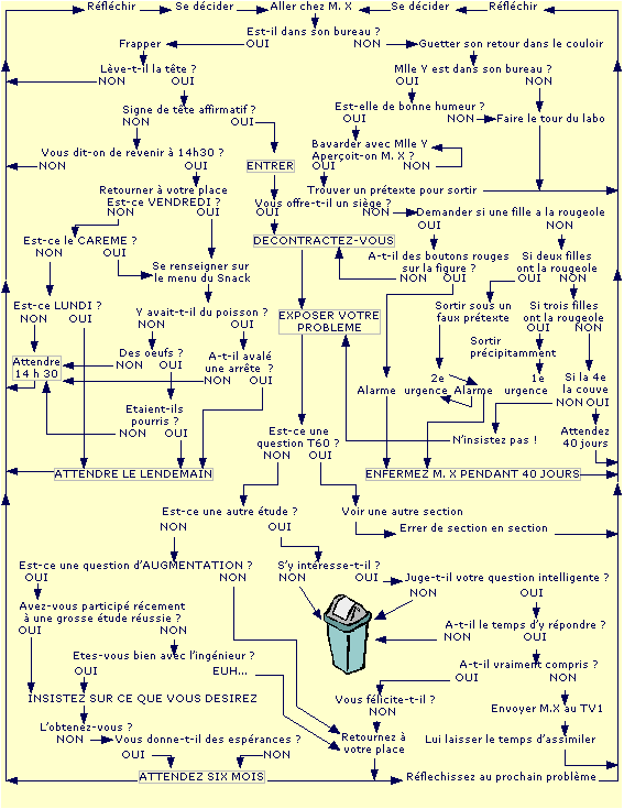organigramme-perec-copie-2