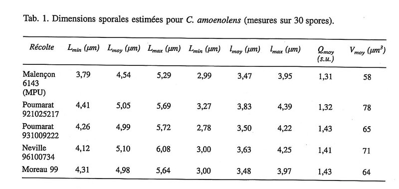 Moreau et al 115a