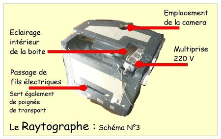 Schéma n° (3)