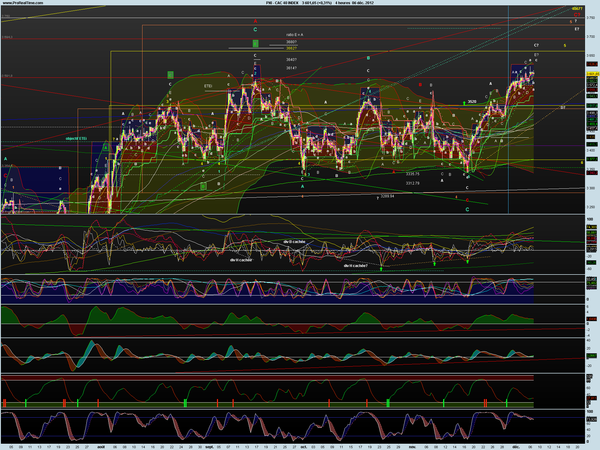 CAC Ut 4 heures le 06 12 2012