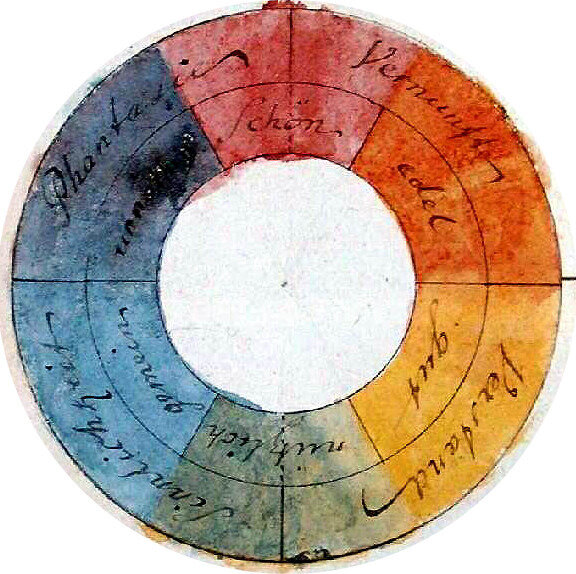 Le cercle chromatique de Goethe, avec les bonnes couleurs ("Schön") et les mauvaises ("Gemein") 
