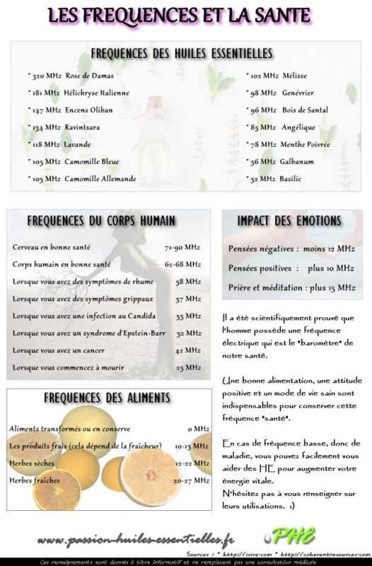 fréquences_huiles_essentielles_vibrations1-673x1024