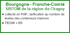 Bourgogne-Franche Comté