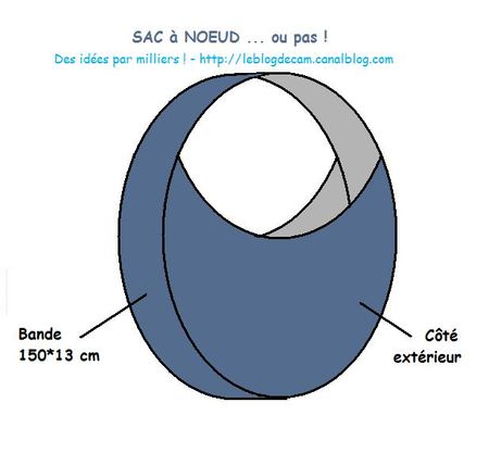 Sac_tuto