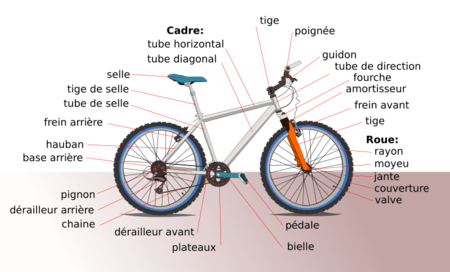 800px_Diagramme_bicyclette