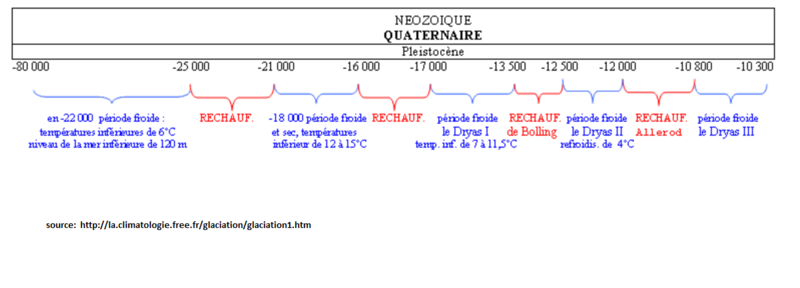 diagramme2