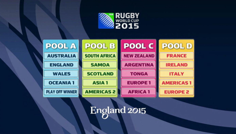 RugbyWorldCup2015draw