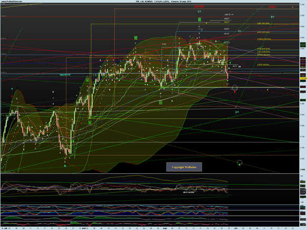 CAC 40 Ut 4 heures le 26 09 2012
