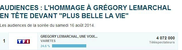 audiences