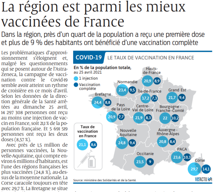 2021 04 28 SO La région est parmi les mieux vaccinées de France