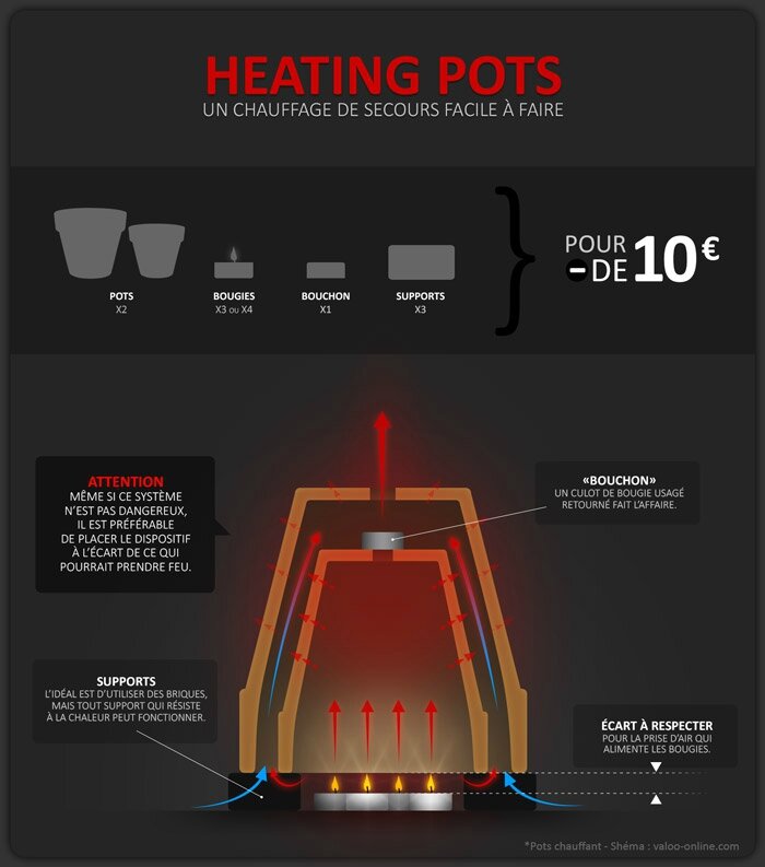 a-heating_pots_v1_fr-