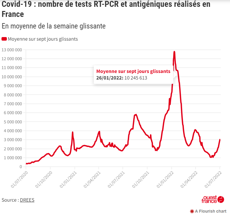 2022 07 07 of épidémie2