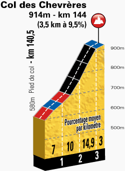 profil-col-des-chevreres_1-ad5c
