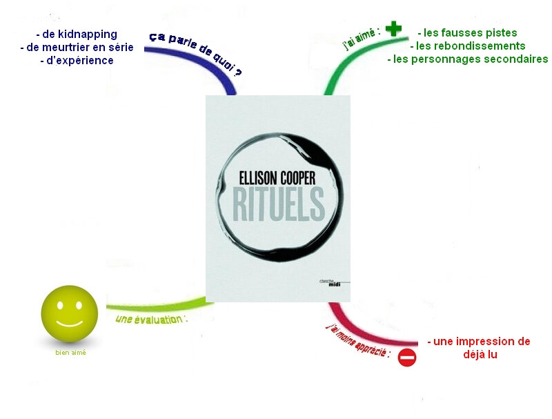Rituels