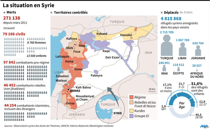 GUERRE_SYRIE
