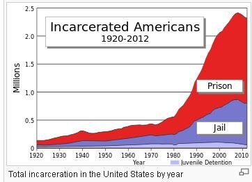 us-prison