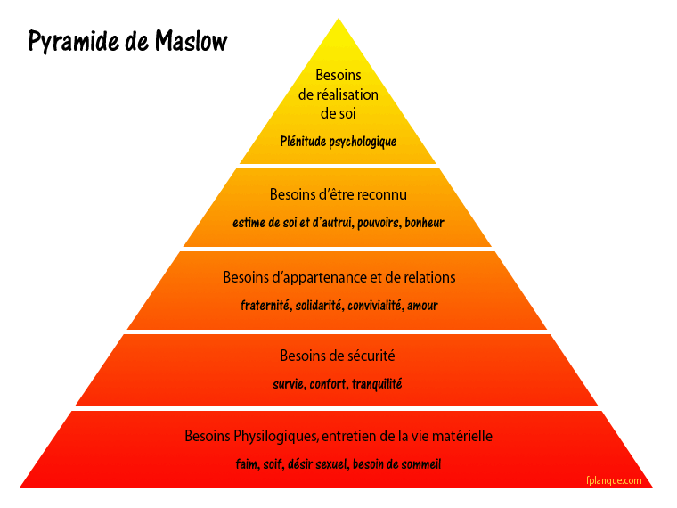 pyramide_maslow