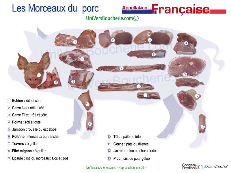 les_Morceaux_Porc