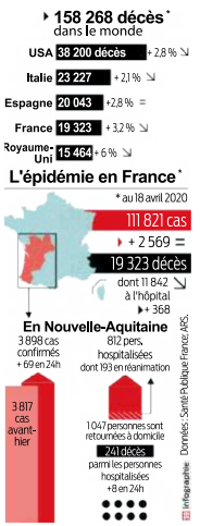 2020 04 19 bilan