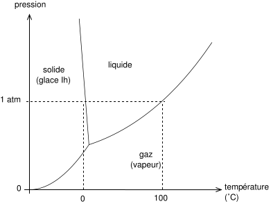 391px_Diag_phase_eau