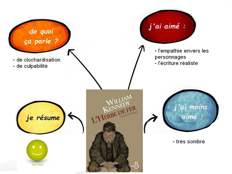 l'herbe de fer