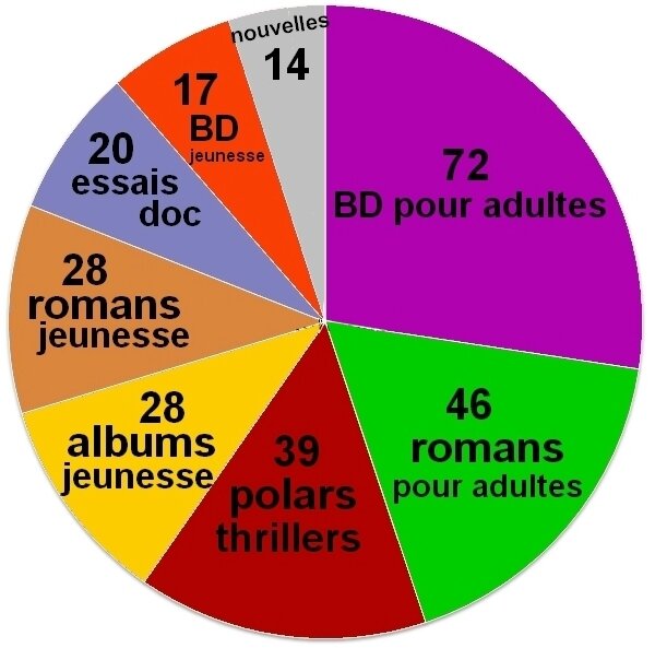 stats20144