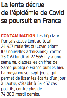 2022 03 02 SO La lente décrue de l'épidémie de Covid se poursuit en France