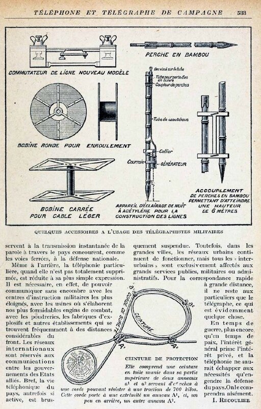 organisaton téléphonie17