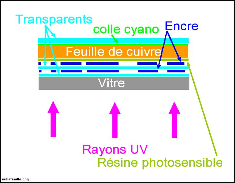 millefeuille