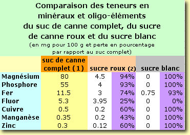 tablo_sucre