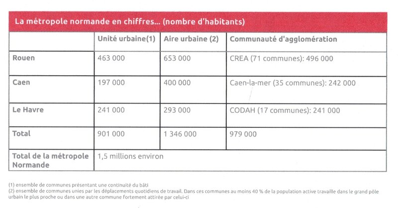 Métropole normande les chiffres