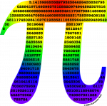 PI